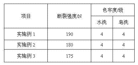 Treating fluid for elastic fiber fabric