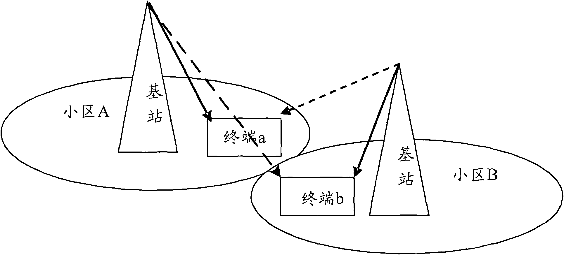 Co-channel networking method and base station