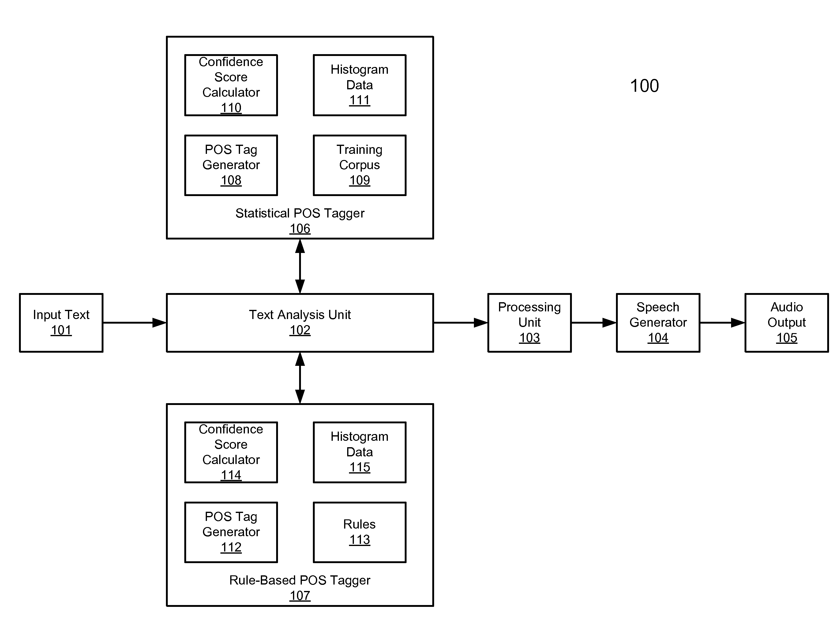 Combined statistical and rule-based part-of-speech tagging for text-to-speech synthesis