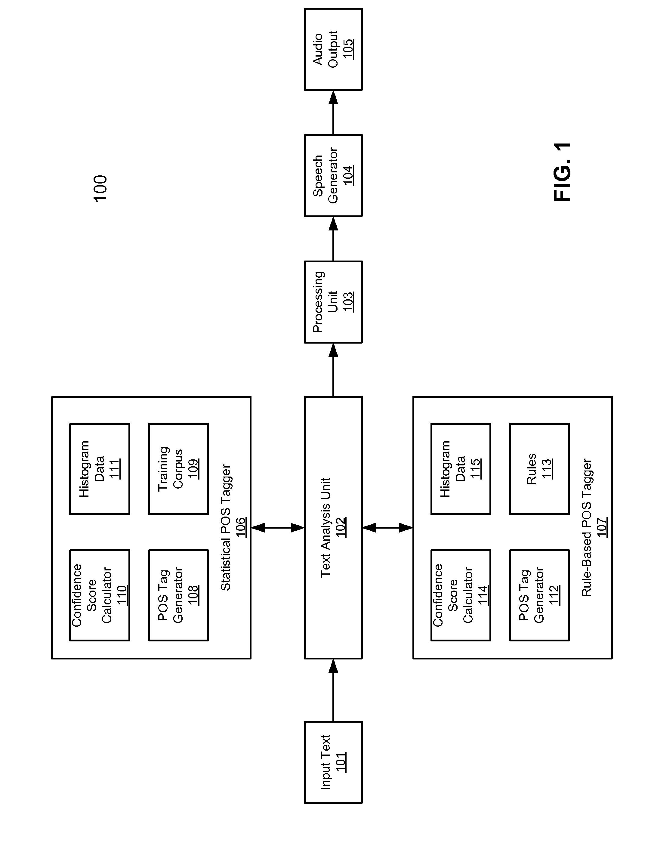 Combined statistical and rule-based part-of-speech tagging for text-to-speech synthesis