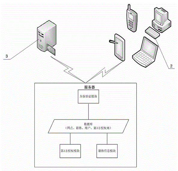 Third-party authorized parcel fetching system based on storage cabinet and authorized parcel fetching method of third-party authorized parcel fetching system