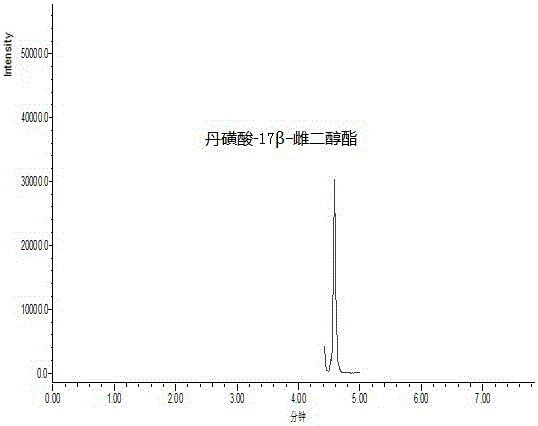 Method for measuring phenolic estrogen by means of derivation
