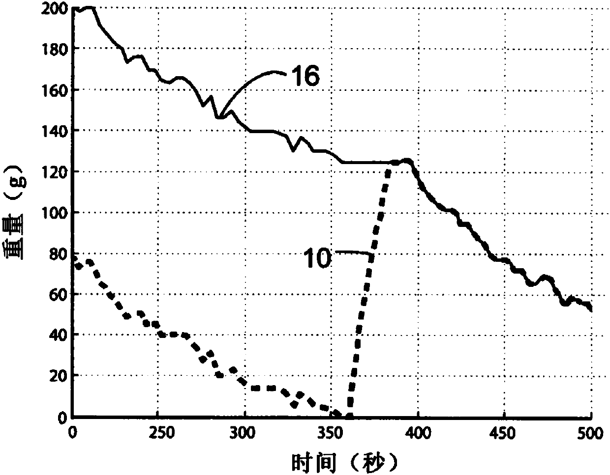 A probabilistic context free grammar for food intake