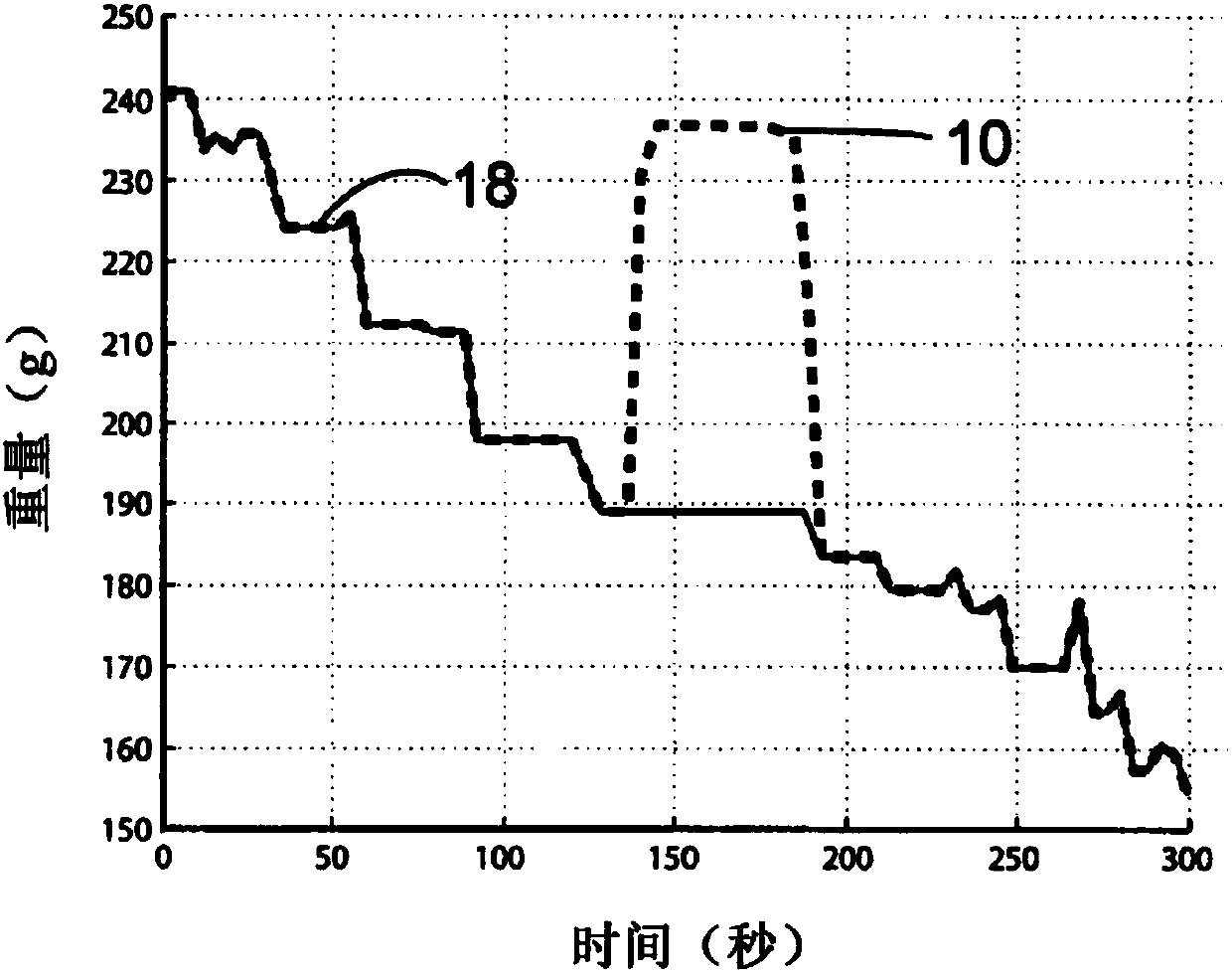 A probabilistic context free grammar for food intake