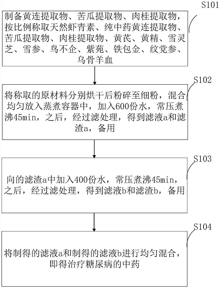 Traditional Chinese medicine composition for treating diabetic nephropathy and preparation method thereof