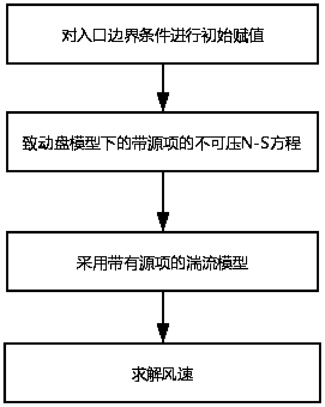 Wind turbine wake flow wind speed algorithm