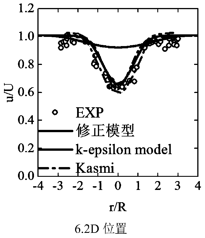 Wind turbine wake flow wind speed algorithm