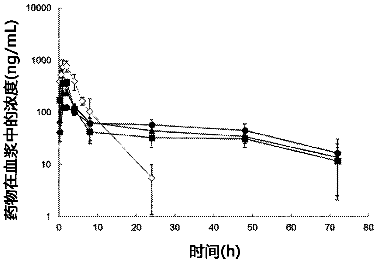 Sustained-release anesthetic compositions and methods of preparation thereof