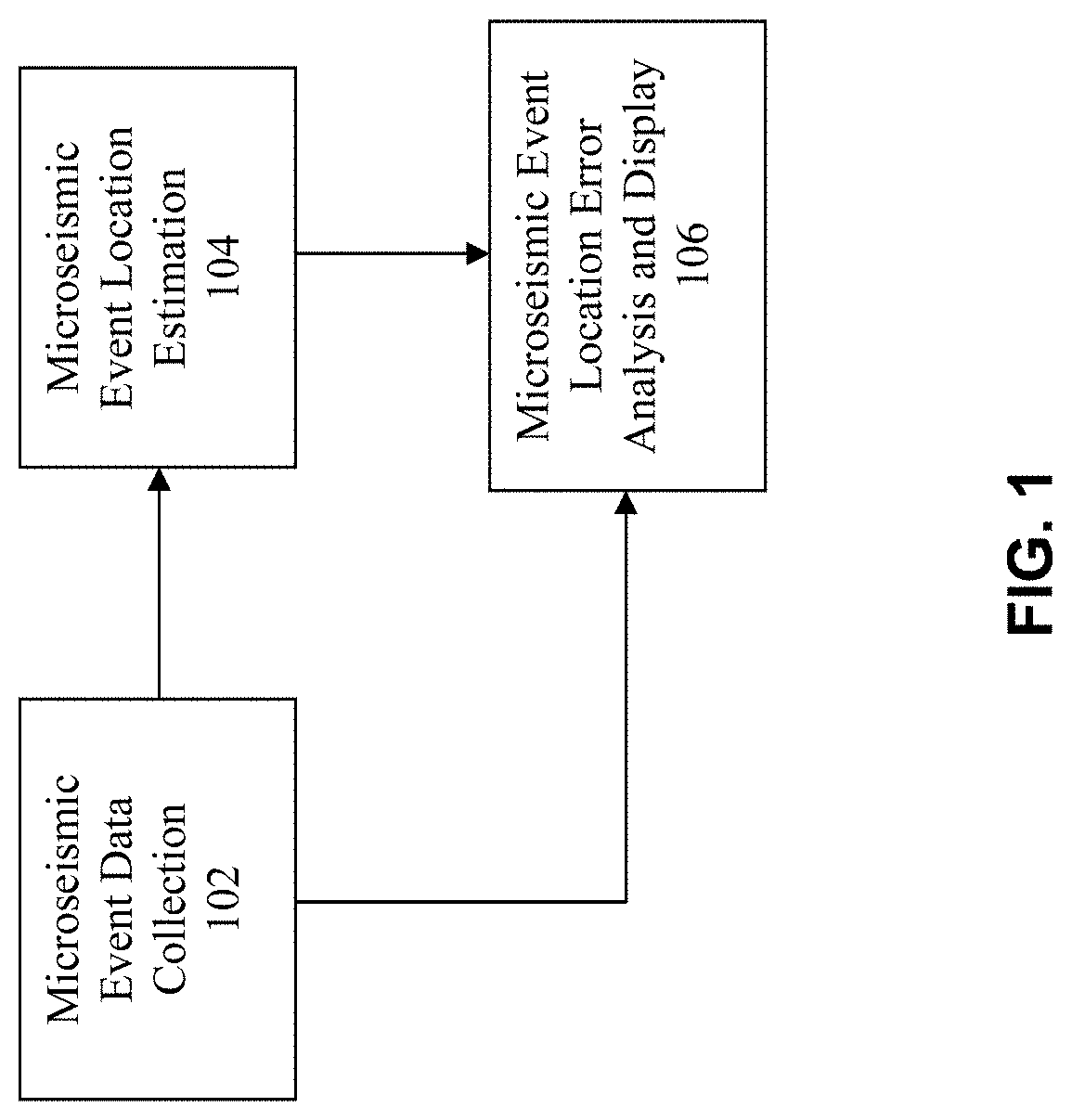 Method and system for microseismic event location error analysis and display