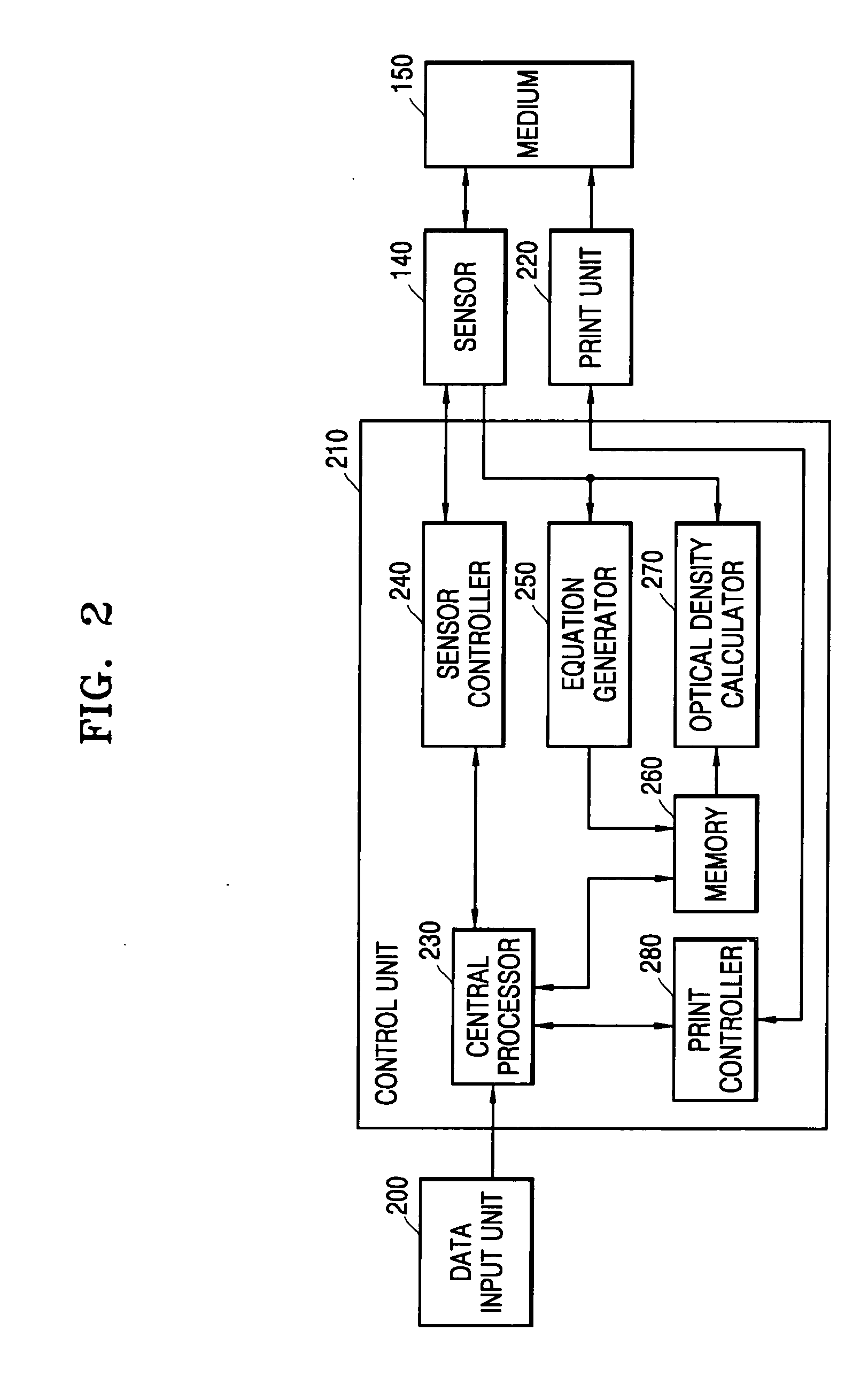 Method and apparatus for measuring optical density of image printed on medium