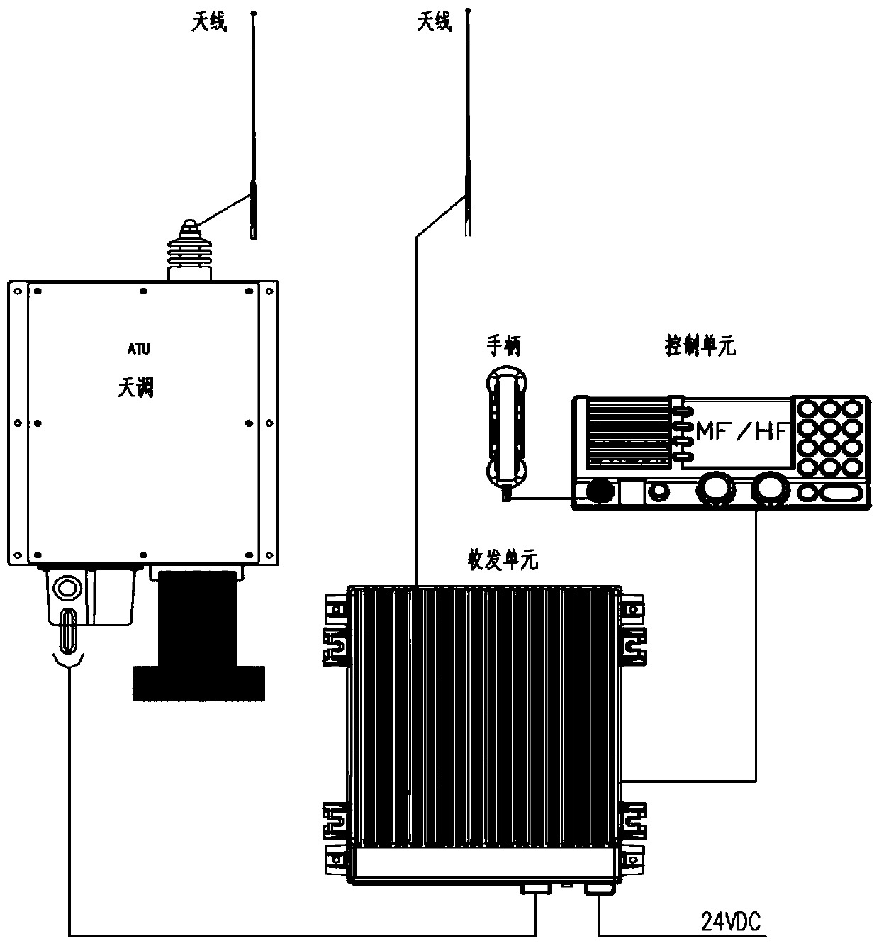 A grounding process for mf/hf system