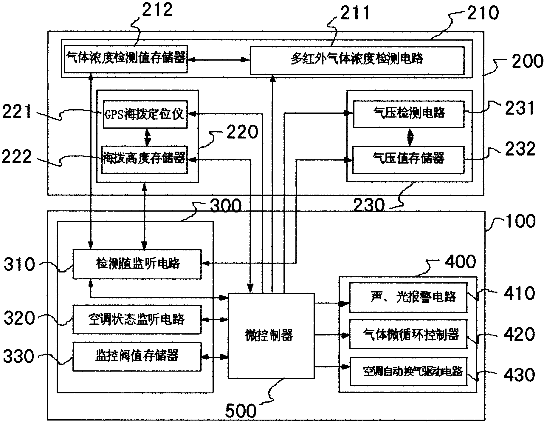Automatic air renewal system and automatic air renewal method of automobile air conditioner