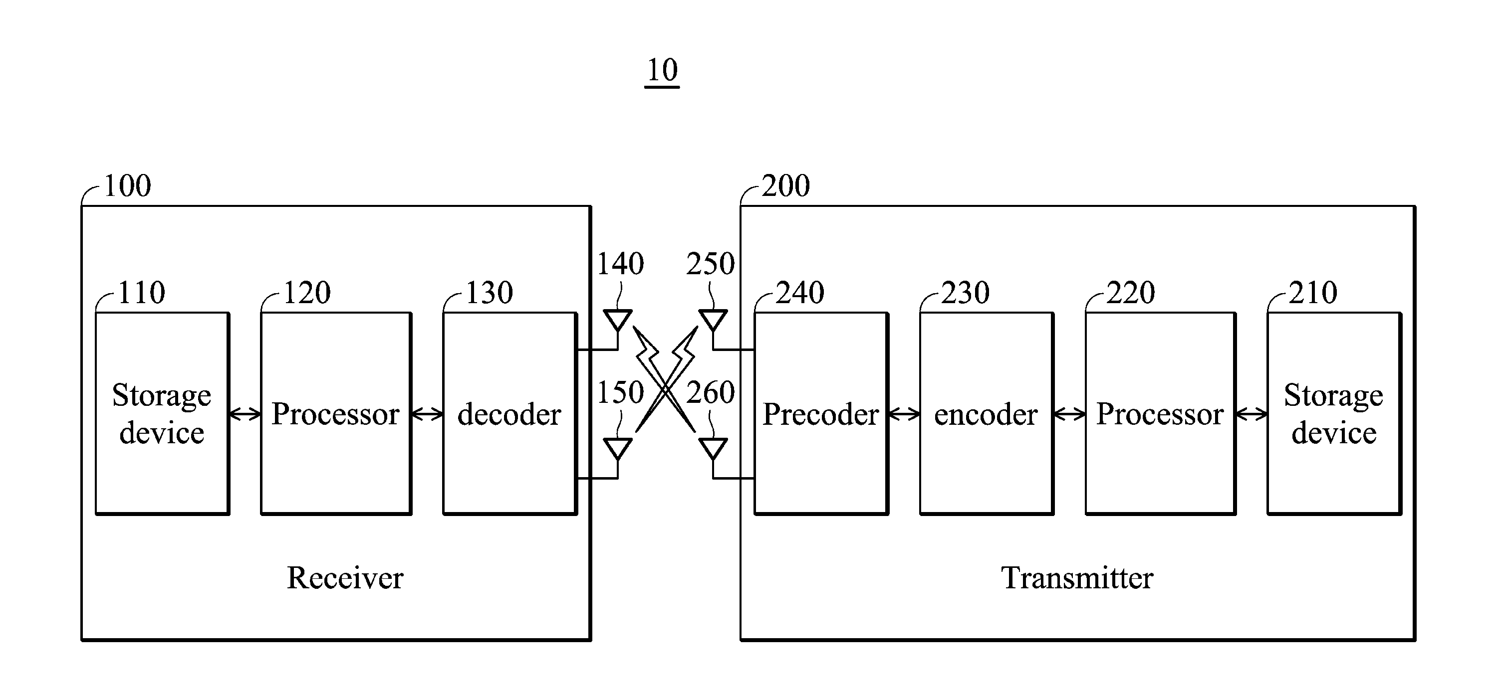 Multiple-input multiple-output systems and methods for wireless communication thereof for reducing the quantization effect of precoding operations utilizing finite codebooks