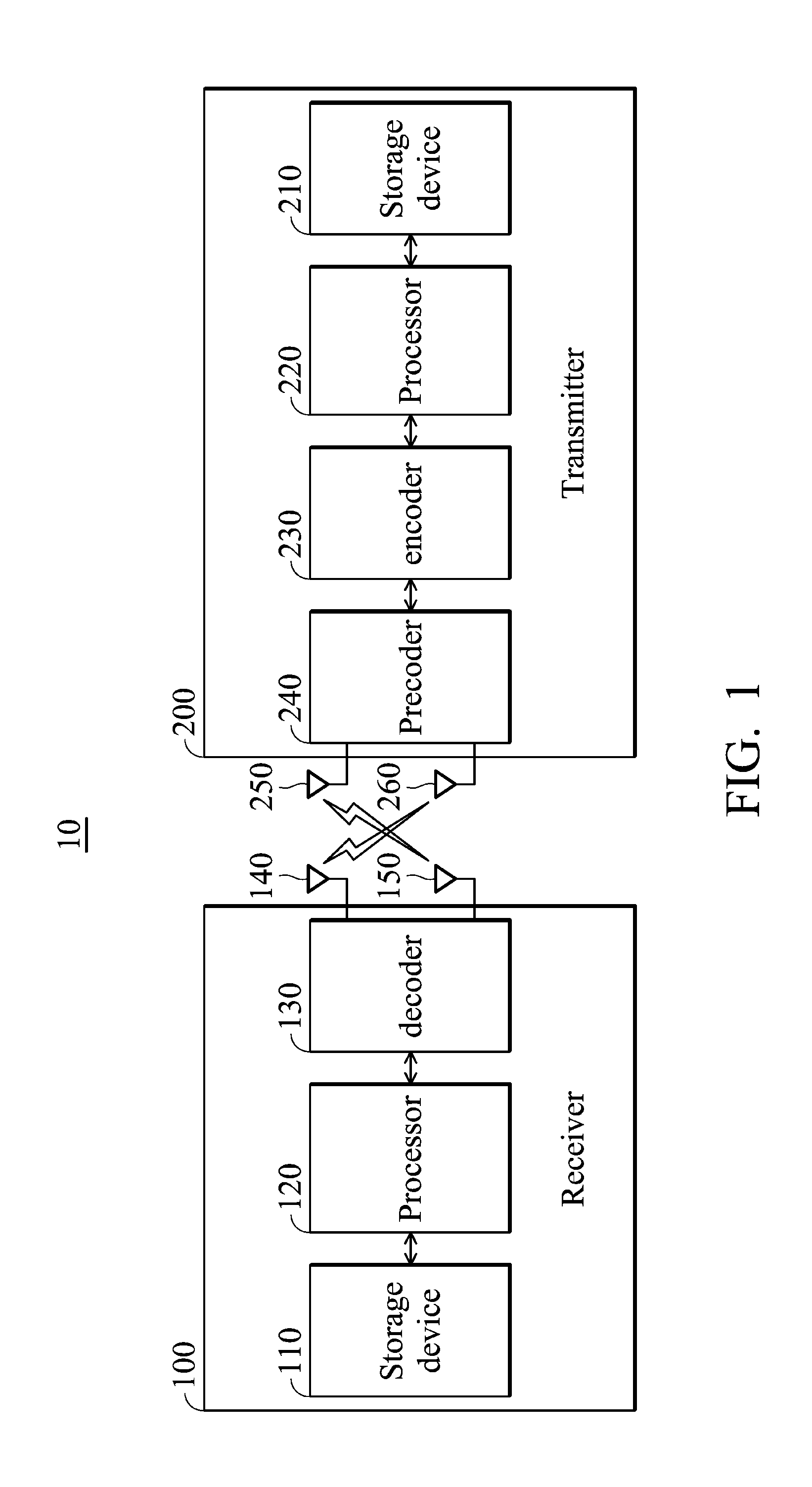 Multiple-input multiple-output systems and methods for wireless communication thereof for reducing the quantization effect of precoding operations utilizing finite codebooks