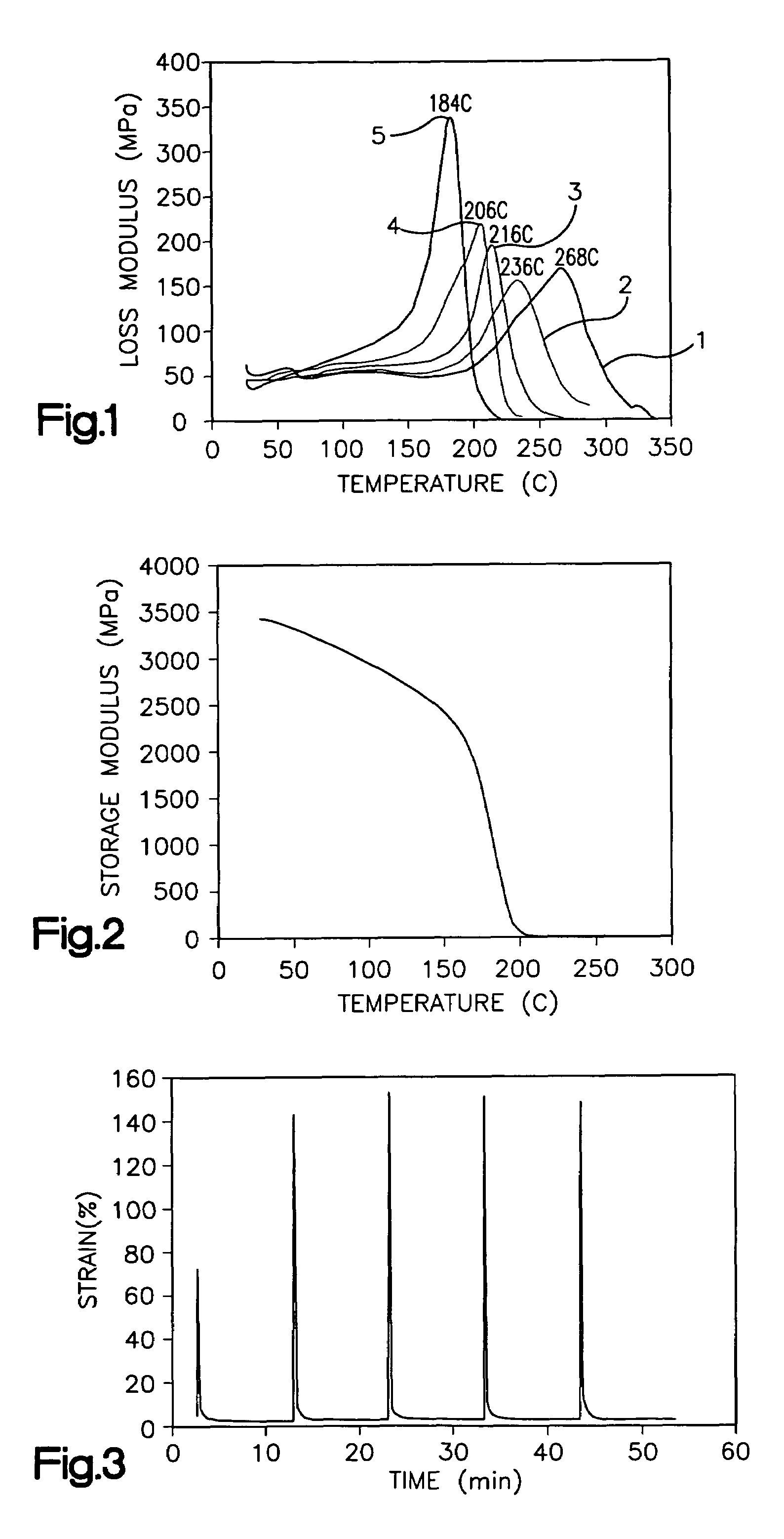 Maleimide based high temperature shape memory polymers