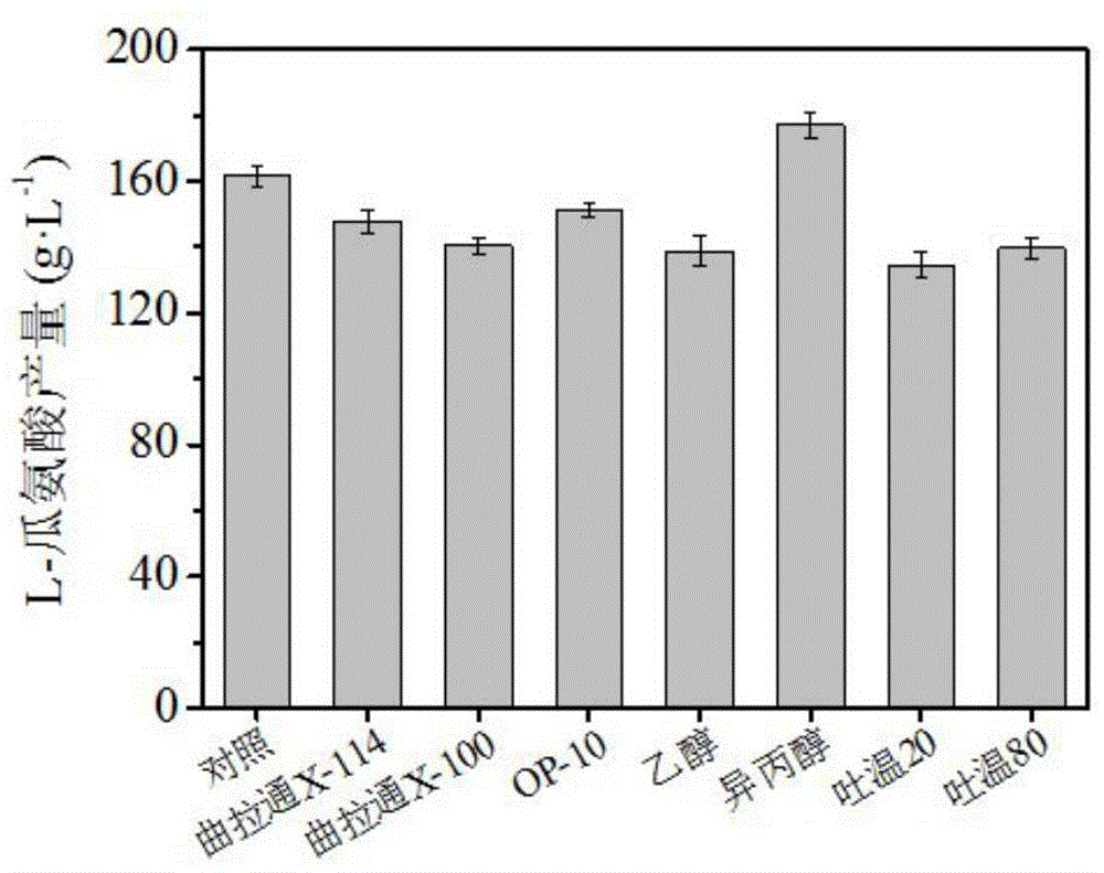 Method for producing L-citrulline with high efficiency