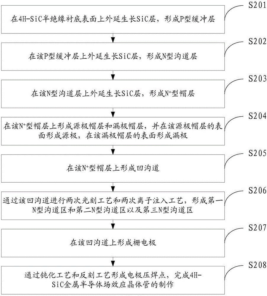 4H-SiC metal semiconductor field effect transistor and manufacturing method thereof