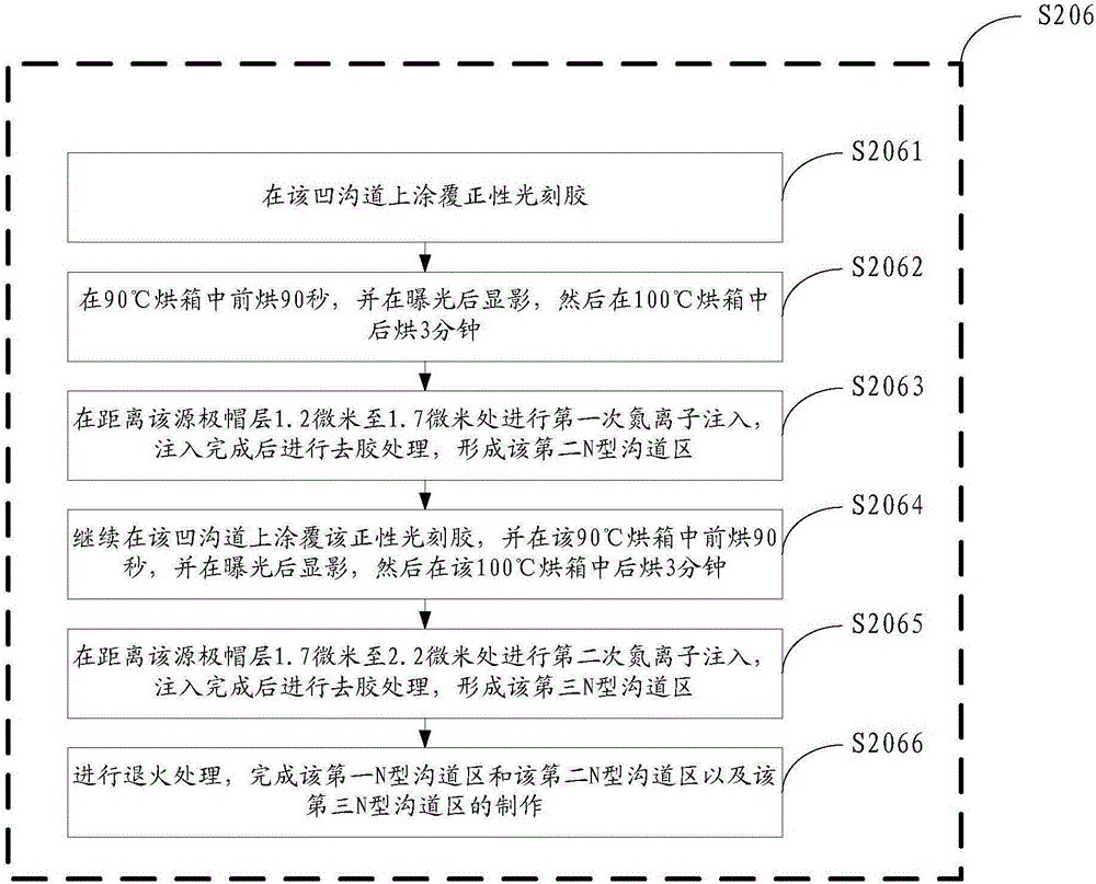 4H-SiC metal semiconductor field effect transistor and manufacturing method thereof