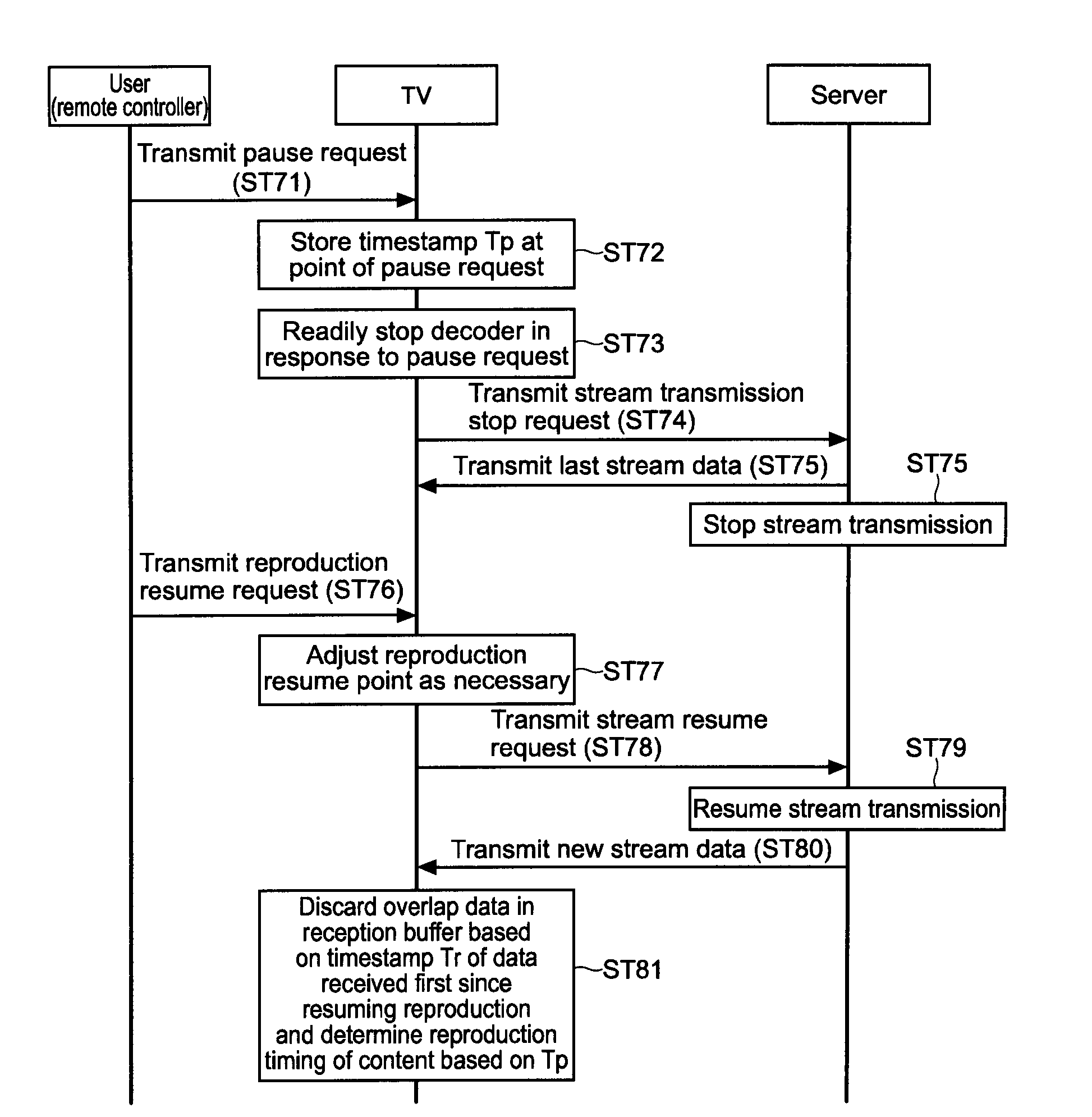 Electronic apparatus, content reproduction method, and program