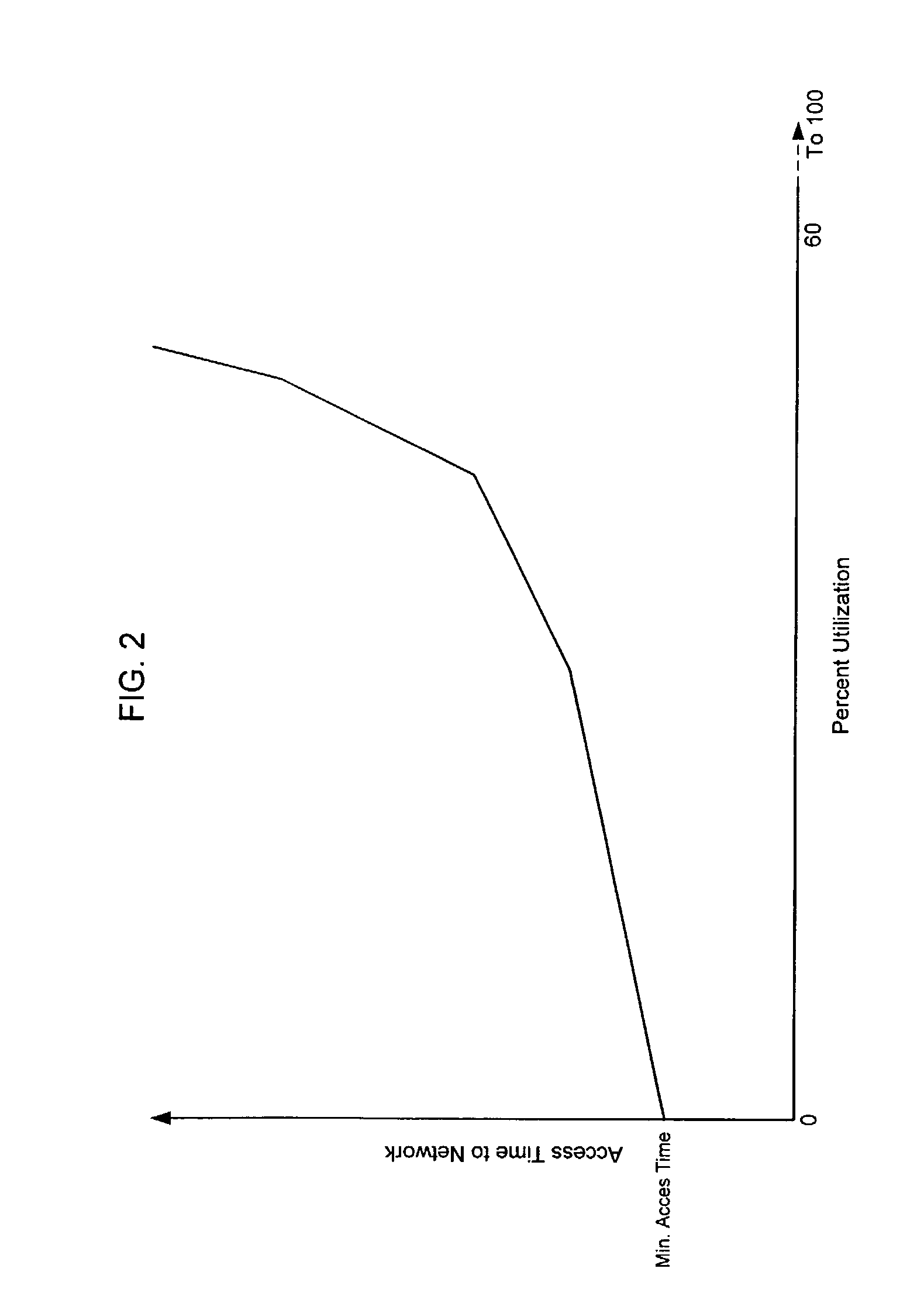 Throughput in multi-rate wireless networks using variable-length packets and other techniques