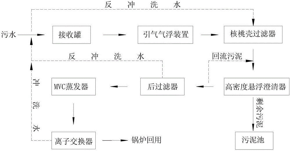 Steam-injection boiler treatment system for resource recycling of oilfield produced water