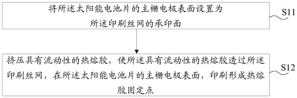 A kind of welding method and hot melt adhesive