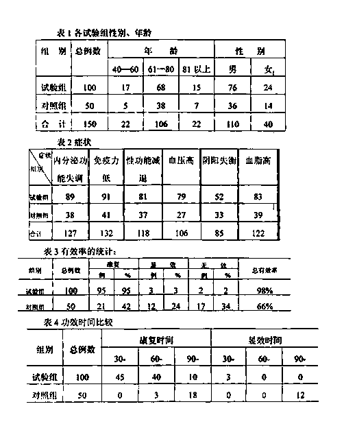 Vigour increasing health care oral liquid and preparation method thereof