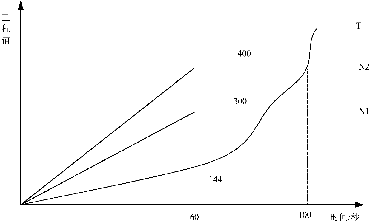 Fault diagnosis method based on avionics device