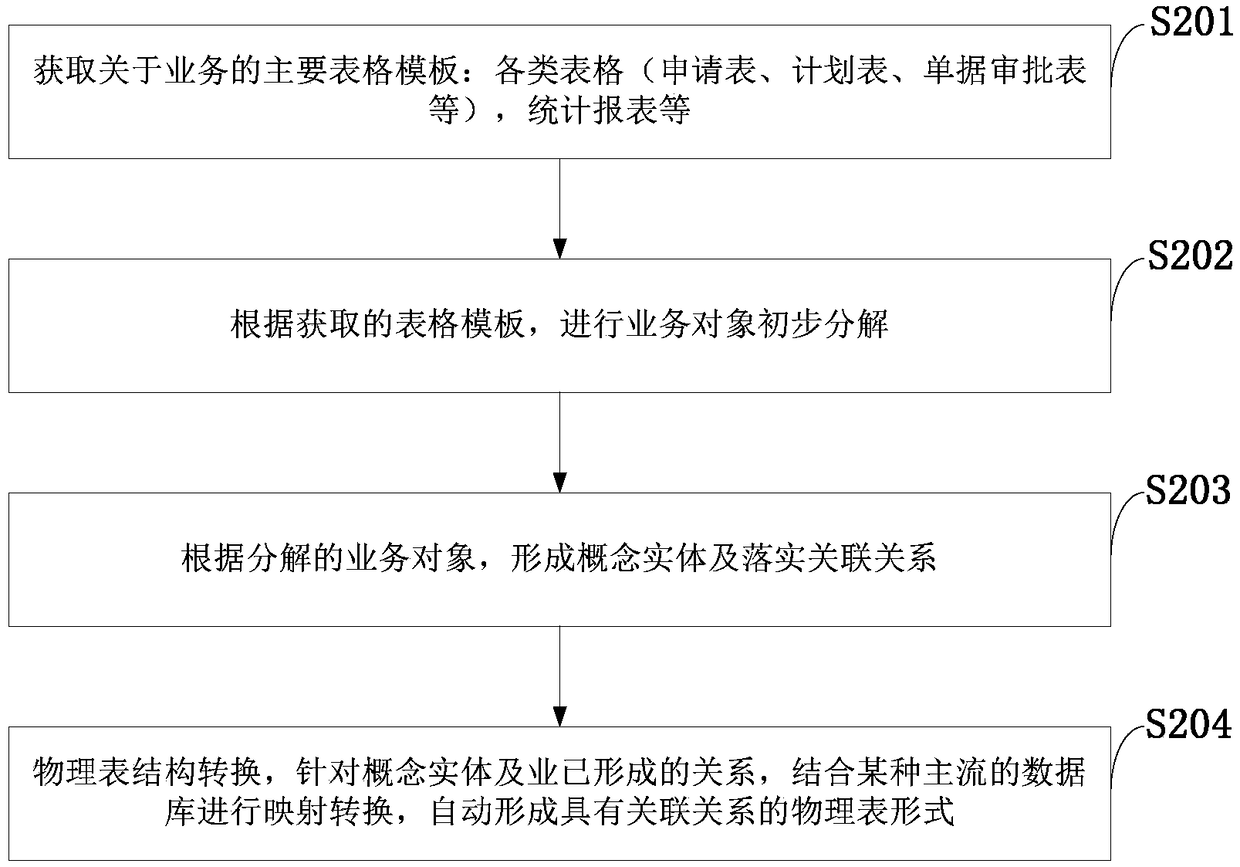 Software modeling process entity evolution system and method, processor, and terminal