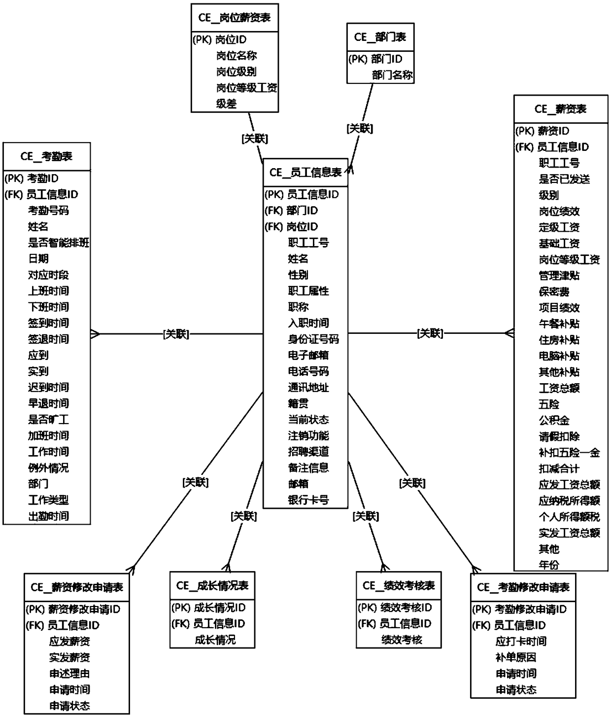 Software modeling process entity evolution system and method, processor, and terminal