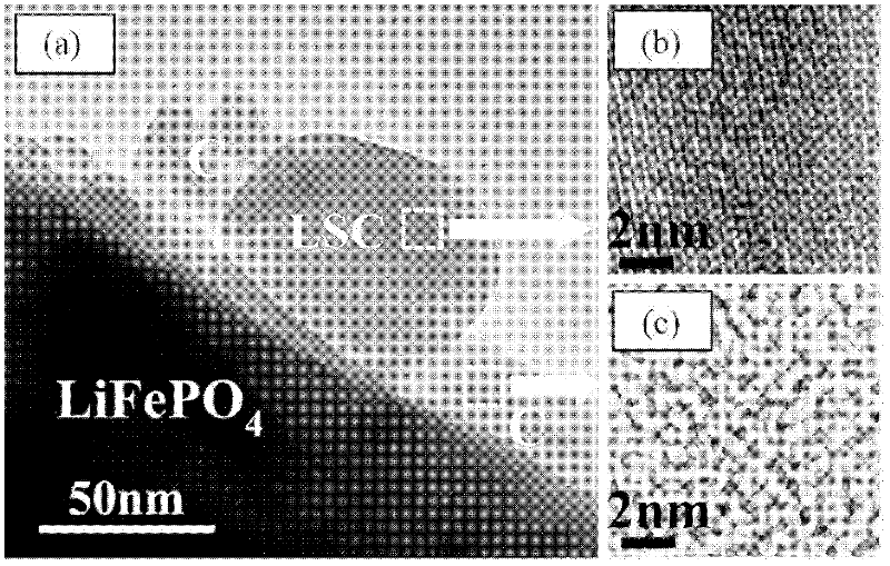 Lithium ion battery cathode material lanthanum strontium cobalt oxide and carbon coated lithium iron phosphate and preparation method thereof