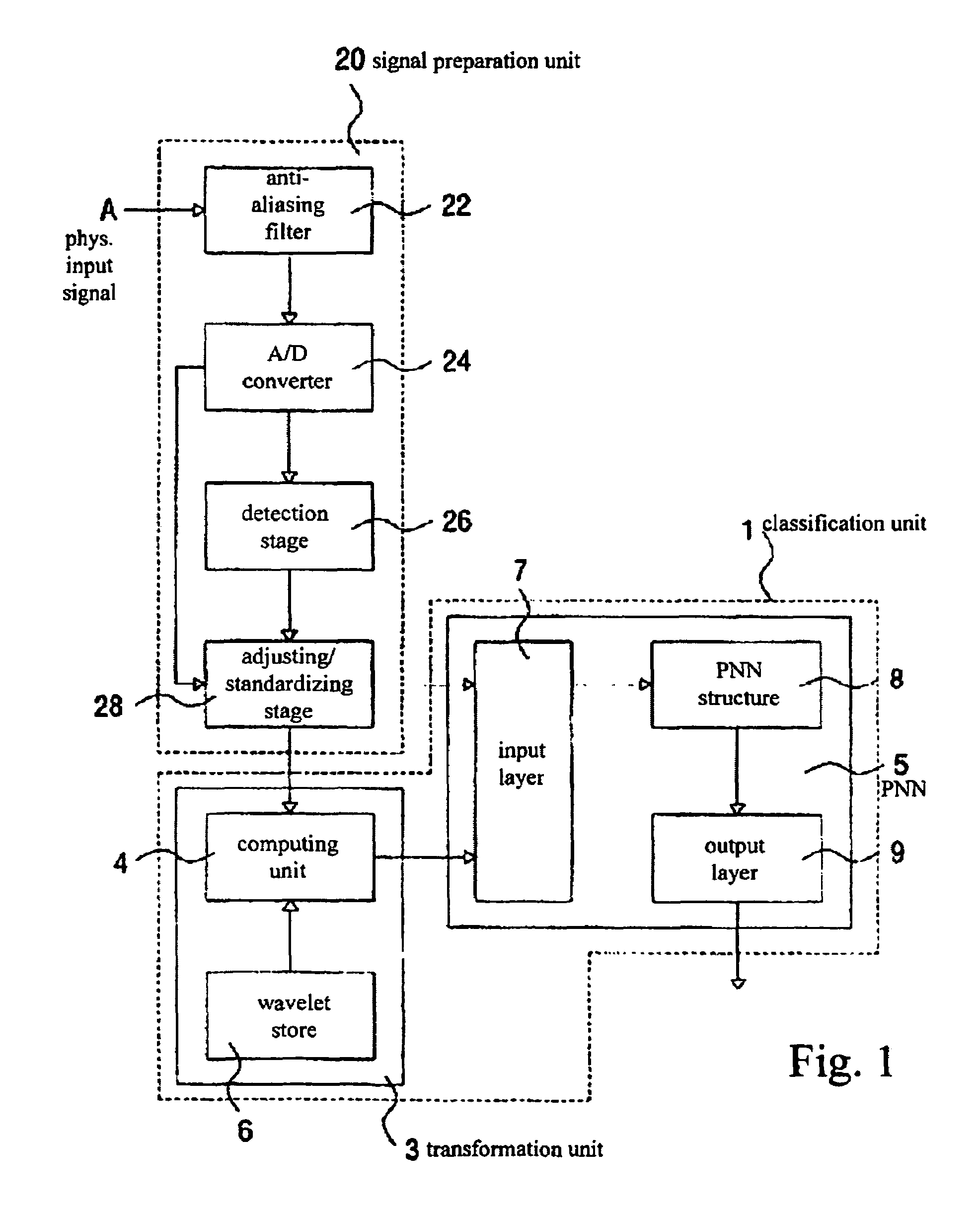 Apparatus for the classification of physiological events
