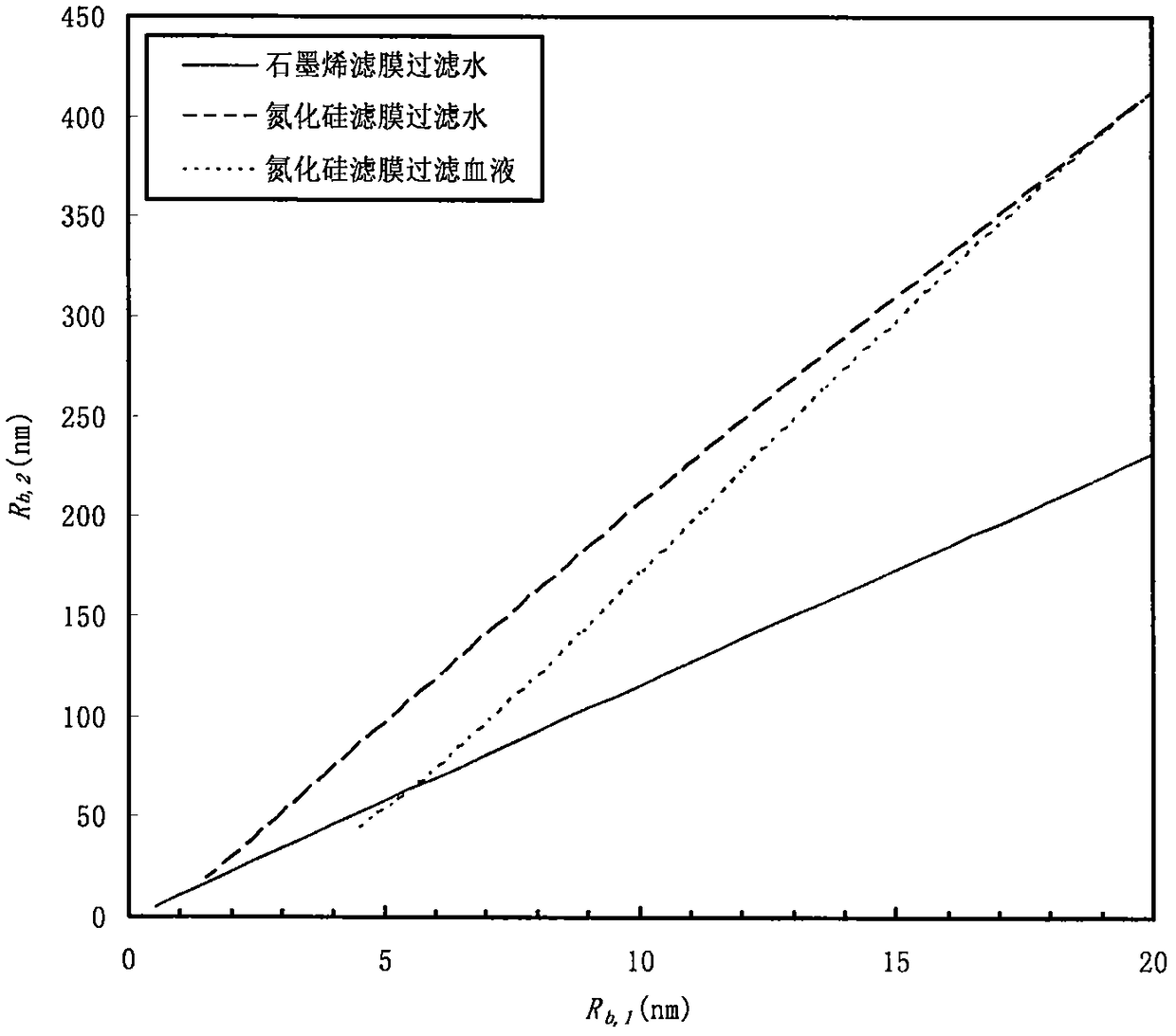 Novel tree-type nano-scale cylindrical hole filter membrane with branch hole number of 18