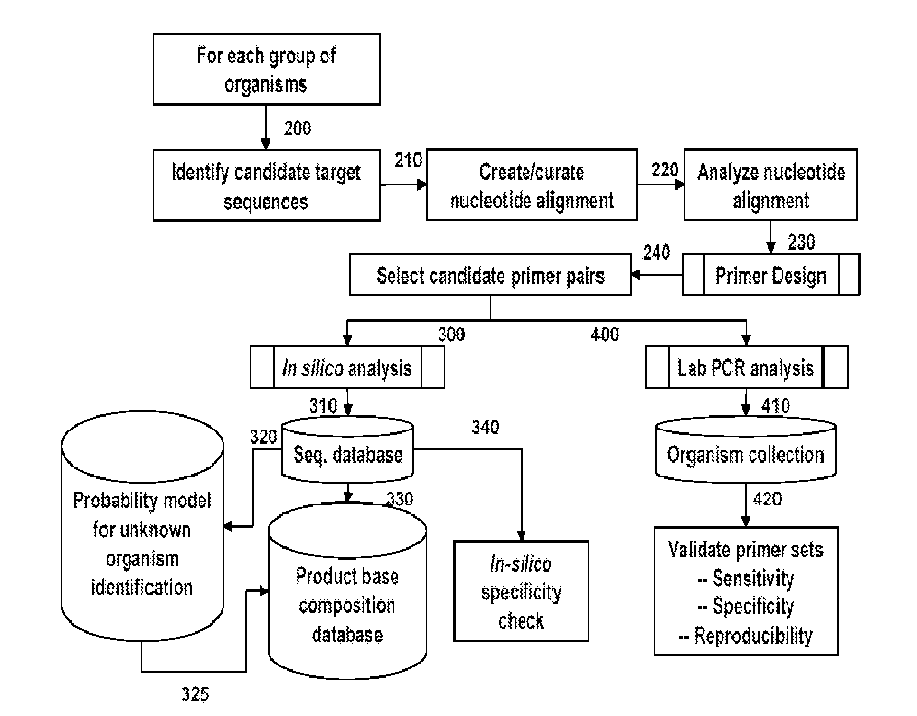 Compositions for use in identification of adventitious viruses