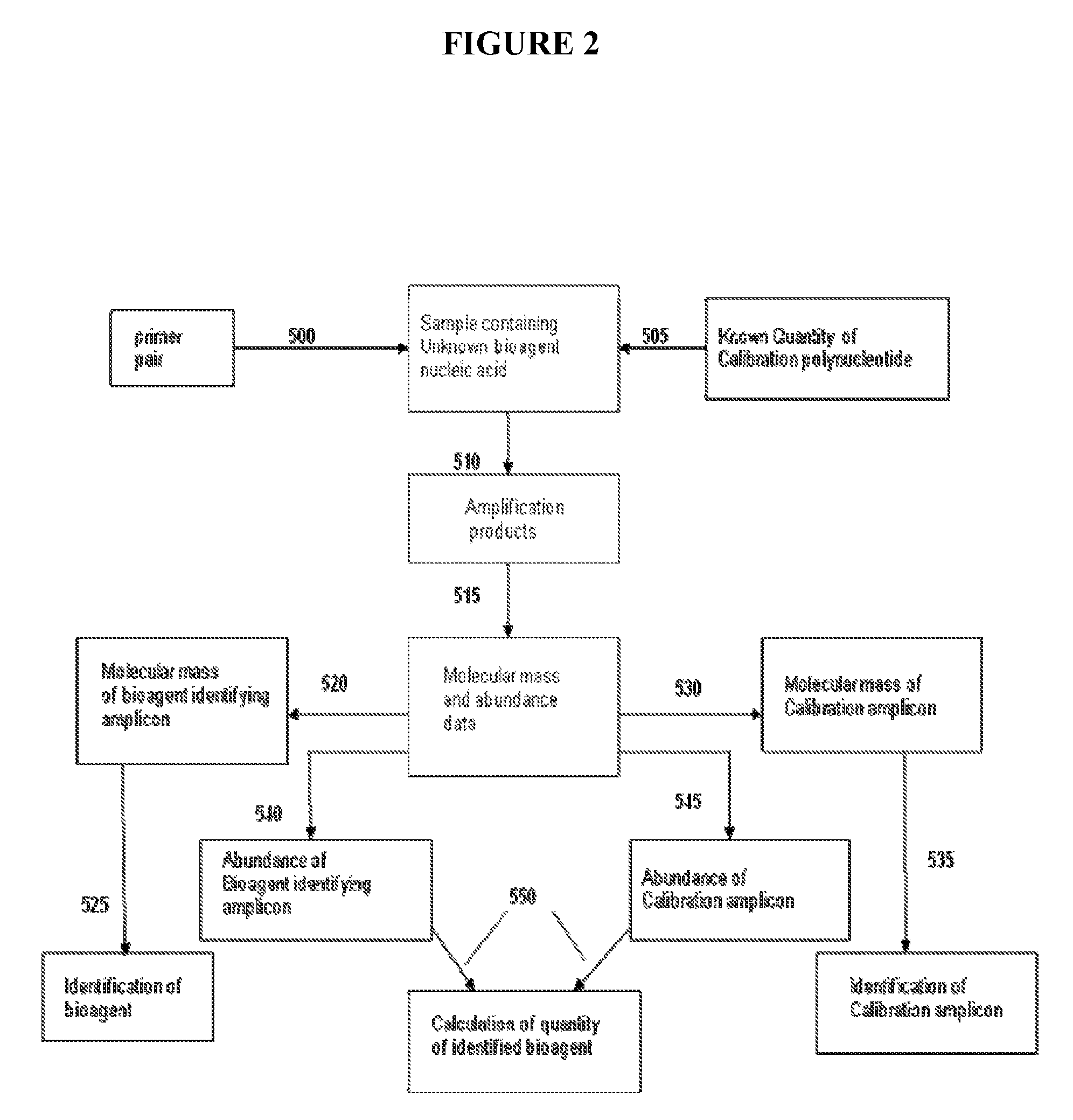 Compositions for use in identification of adventitious viruses