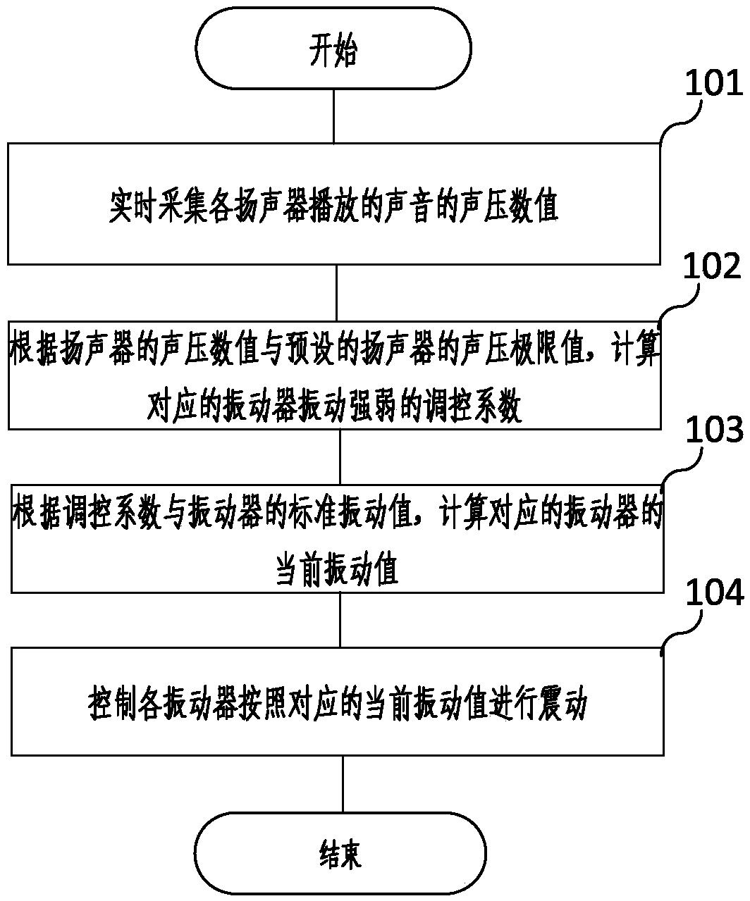 Terminal and regulation and control method for vibrators thereof