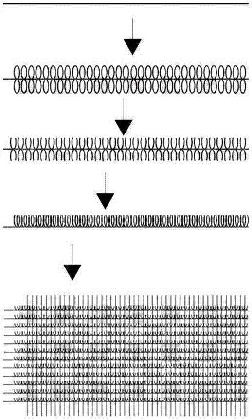 Manufacturing method of static-conducting gauze element used for preventing haze