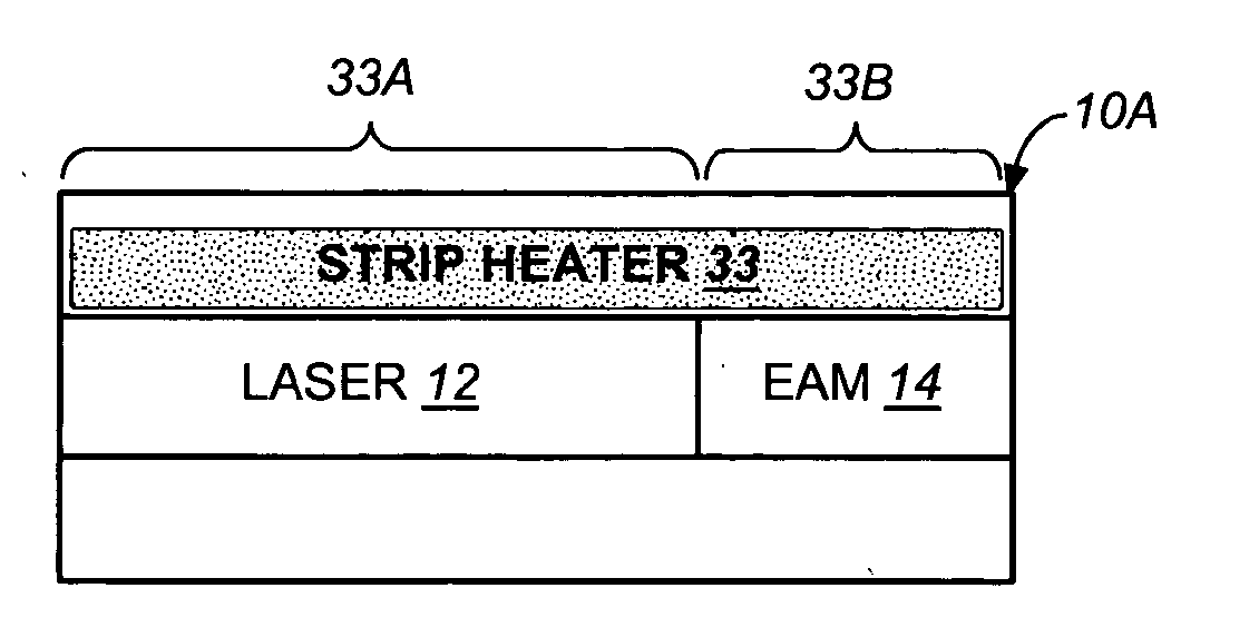 COOLERLESS PHOTONIC INTEGRATED CIRCUITS (PICs) FOR WDM TRANSMISSION NETWORKS AND PICs OPERABLE WITH A FLOATING SIGNAL CHANNEL GRID CHANGING WITH TEMPERATURE BUT WITH FIXED CHANNEL SPACING IN THE FLOATING GRID