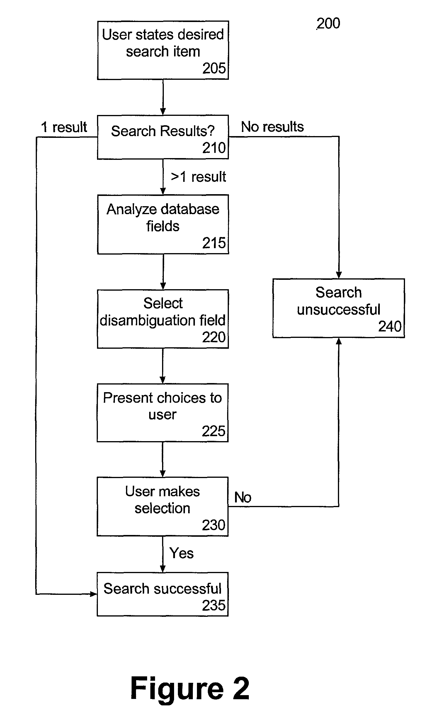 Automatic selection of a disambiguation data field for a speech interface