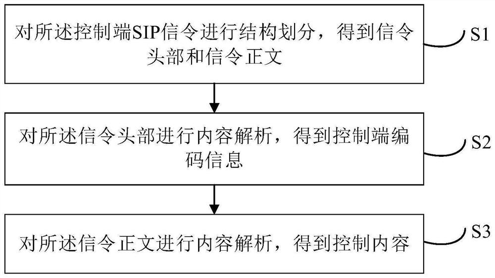 Network conference control method and device, electronic equipment and storage medium