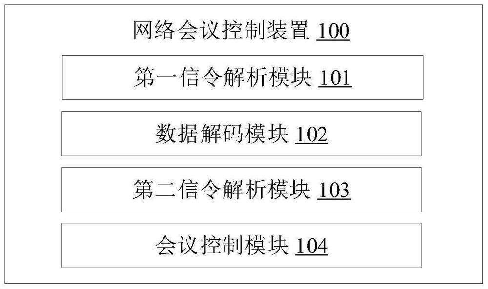 Network conference control method and device, electronic equipment and storage medium