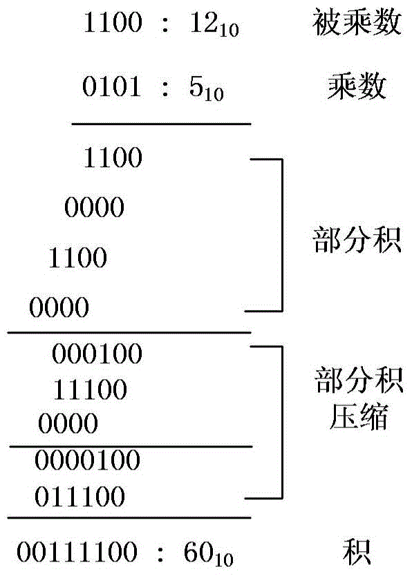 Floating point number multiplication rounding method and device