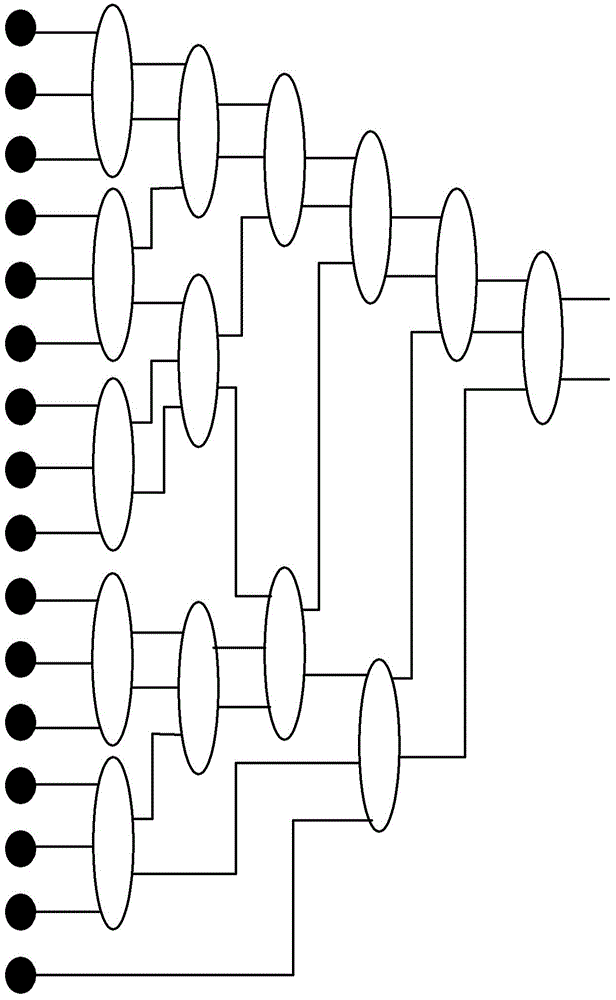 Floating point number multiplication rounding method and device