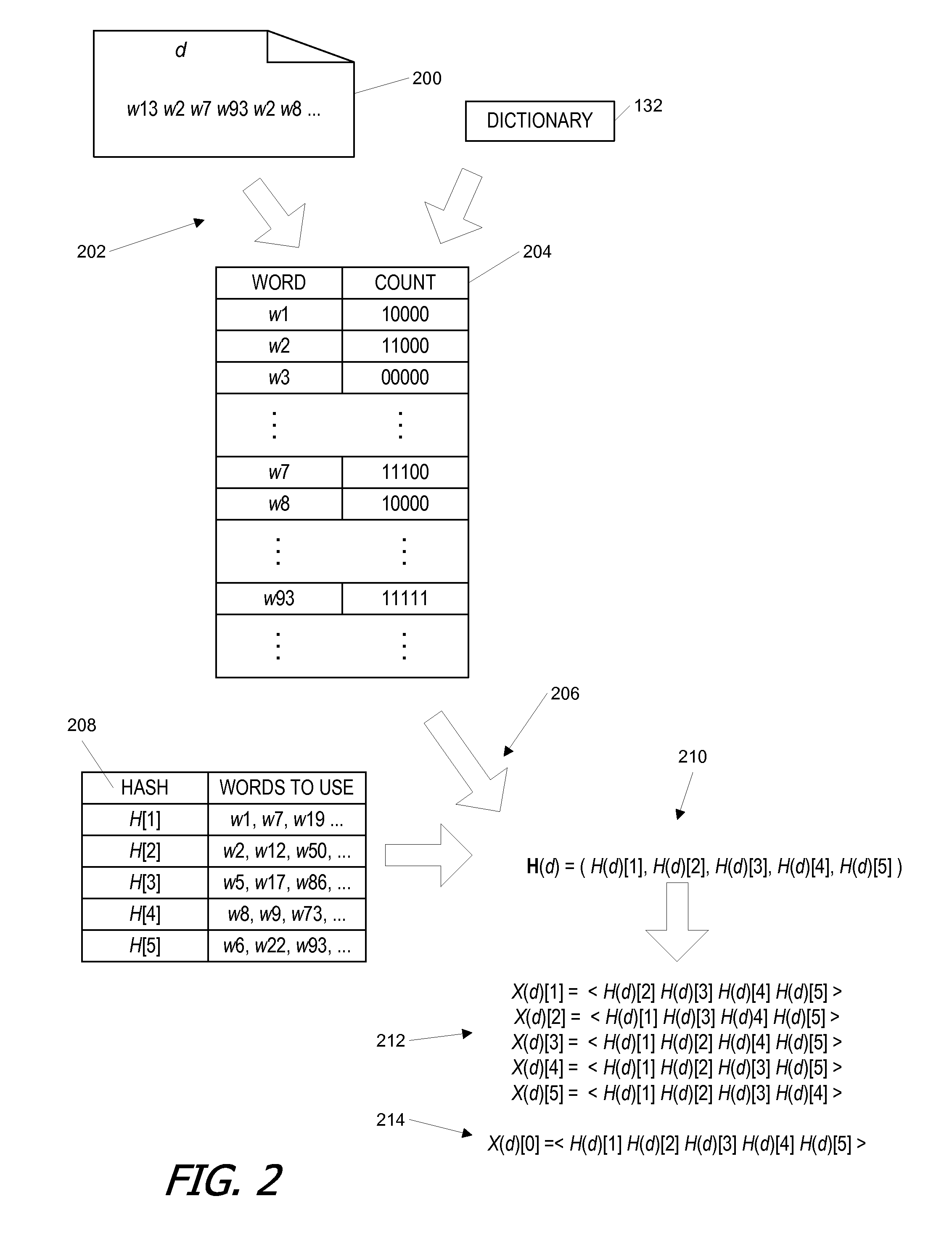 Clustering of near-duplicate documents