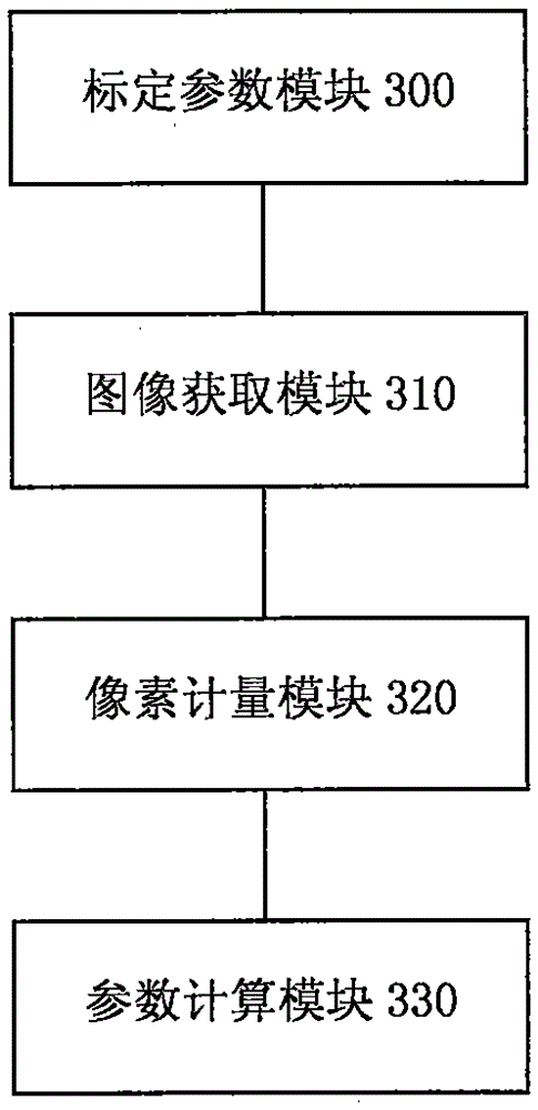 Standing tree information acquisition method and device based on images