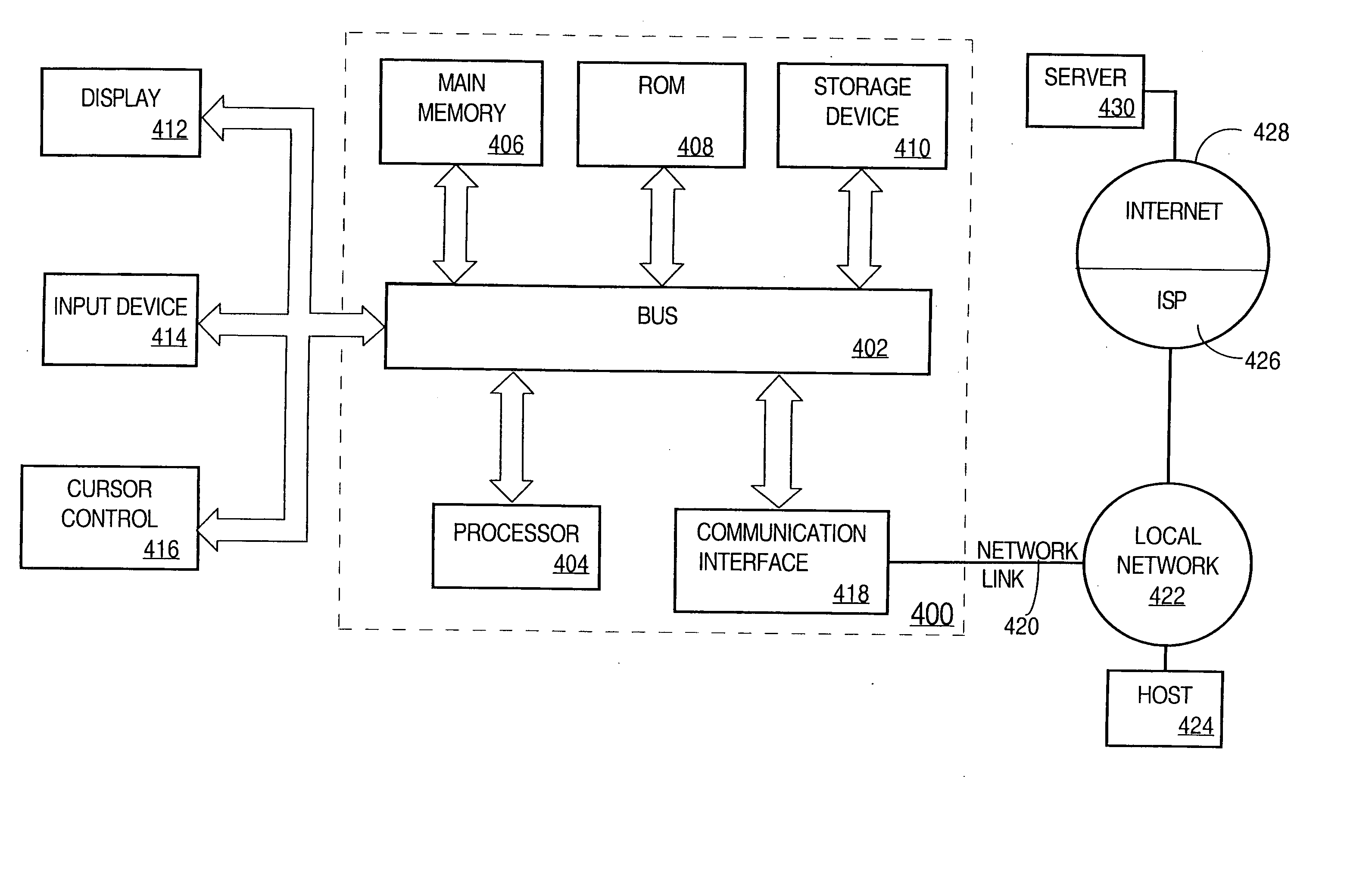 Method and apparatus for retrieving access control information