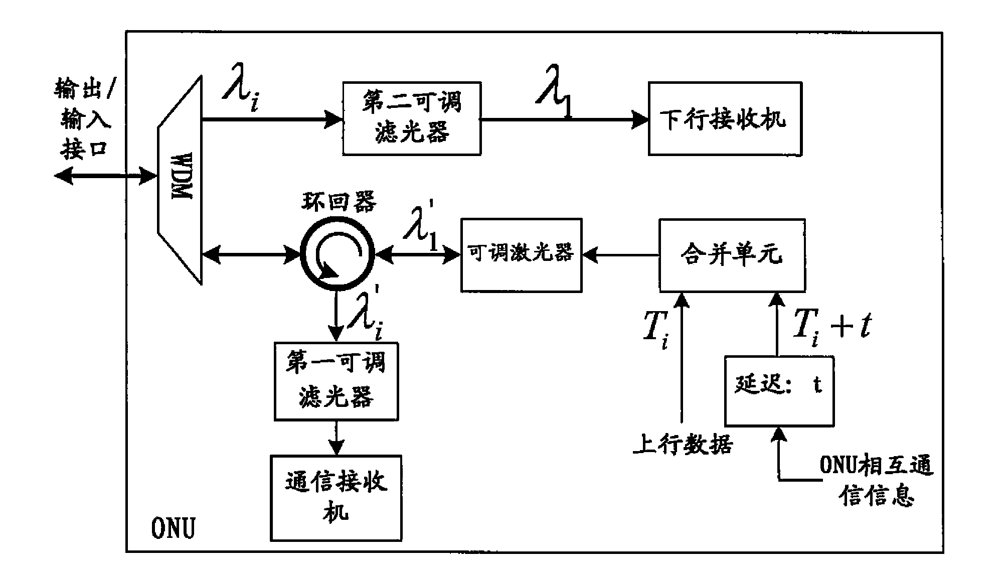 Optical network unit and optical link terminal