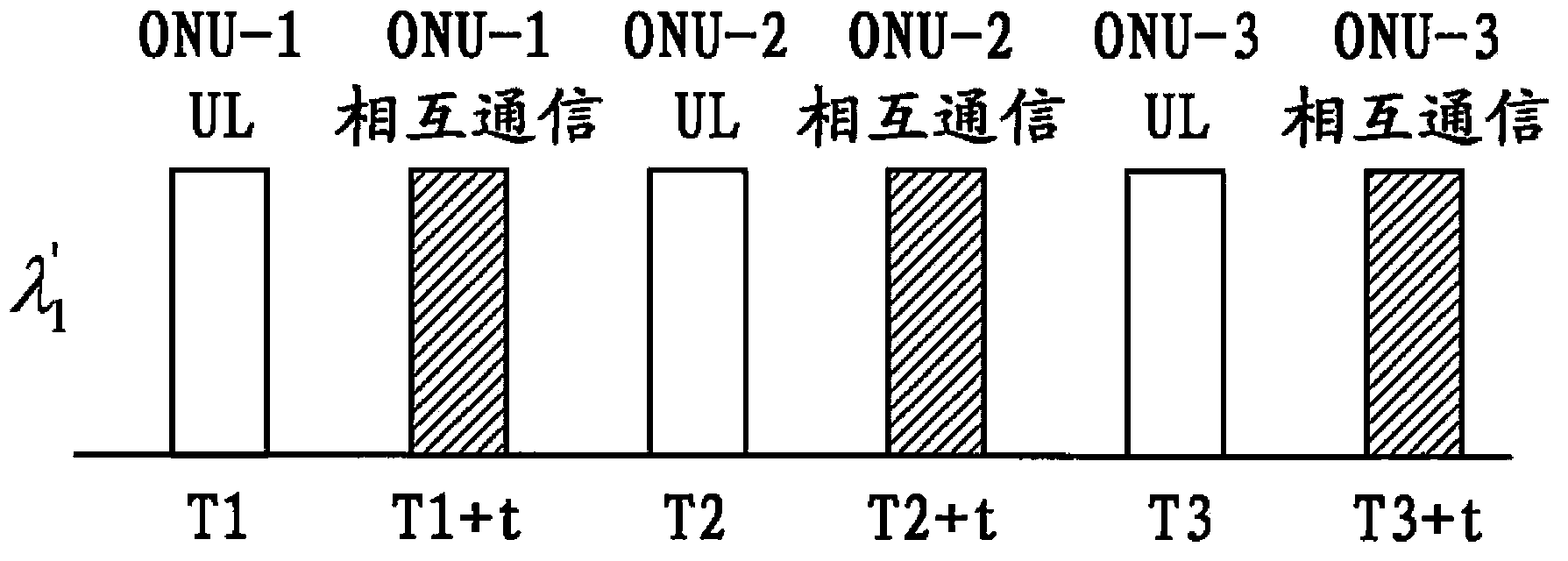 Optical network unit and optical link terminal