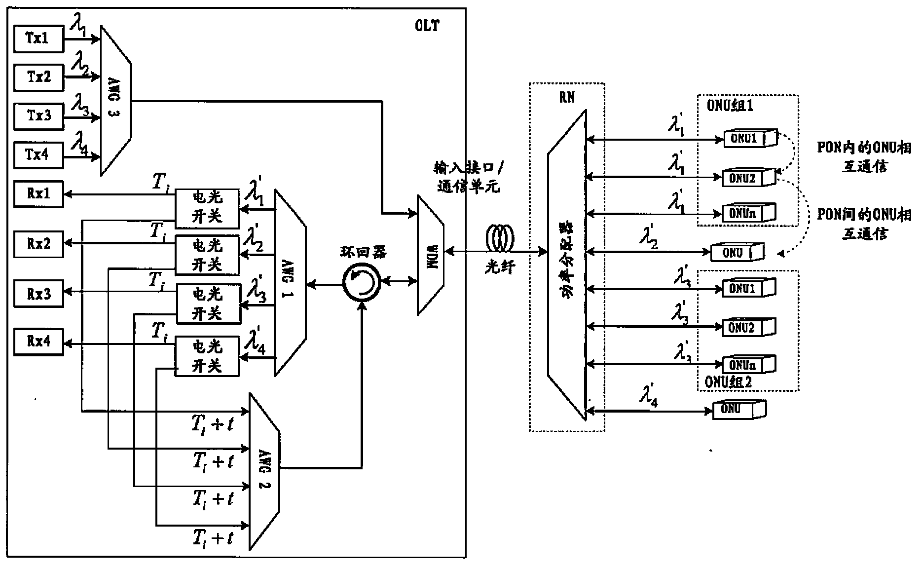 Optical network unit and optical link terminal