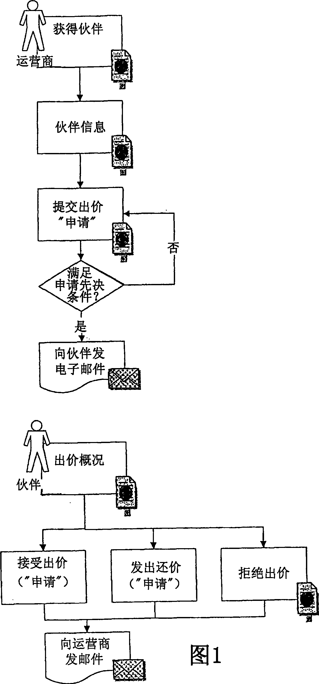 Method and system for evaluating an object or for withdrawing information from users